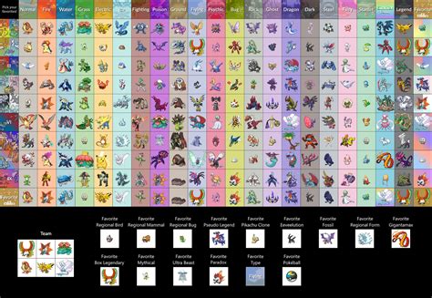 list of pokemon by type.